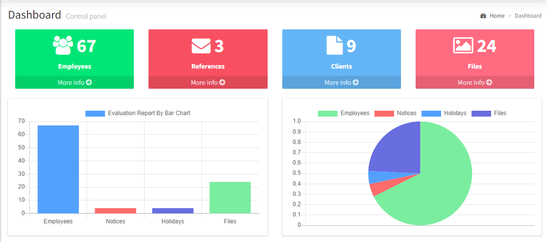 Buy Human Resource Managemant System at cheap price