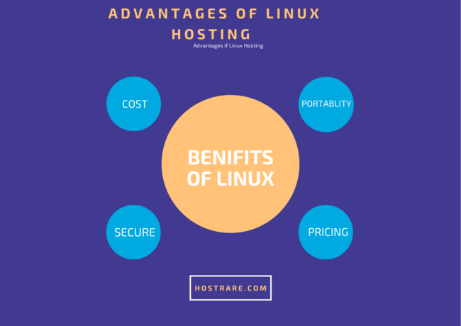 Advantages of Linux Hosting